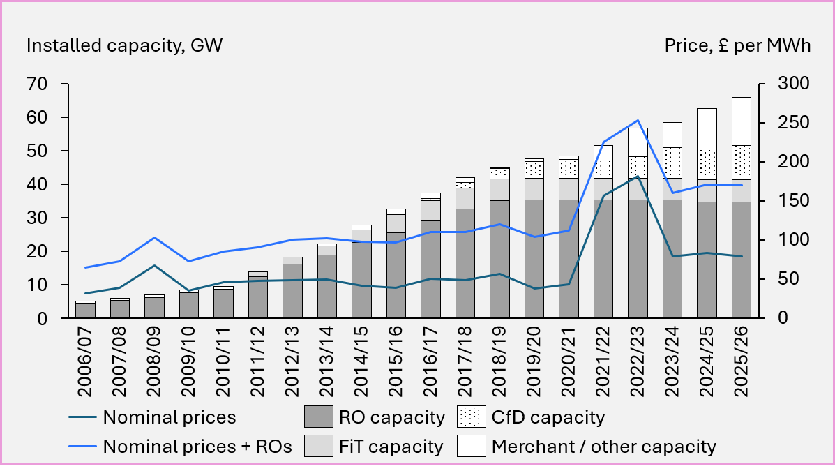 Energy devolution: how to unlock locational pricing with wholesale contracts