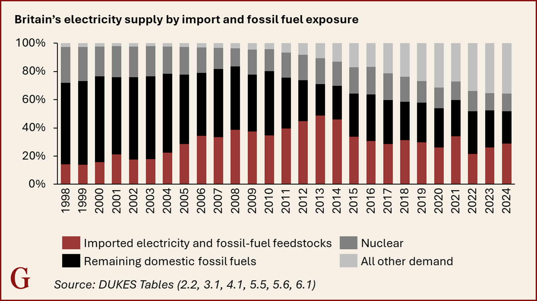 The Iran War is Britain's opening for bold energy reforms
